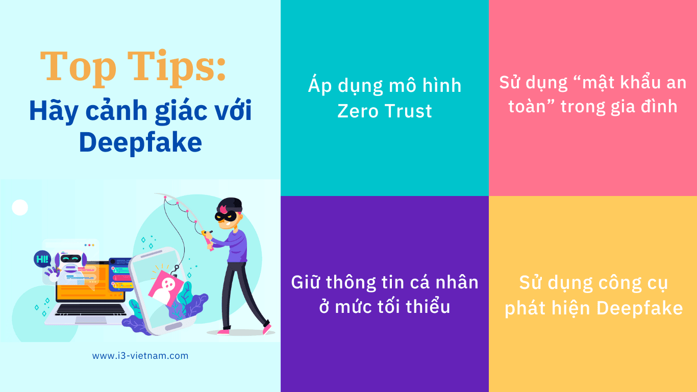 TOP TIPS: HÃY CẢNH GIÁC VỚI DEEPFAKE